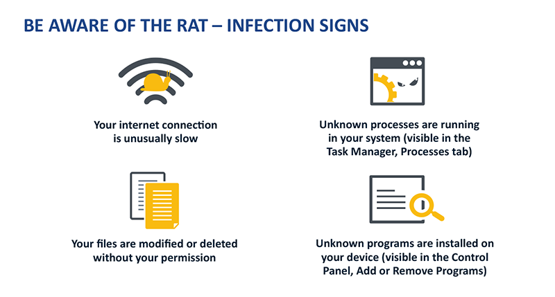 Symptoms of Remote Access Trojan (RAT) Infection