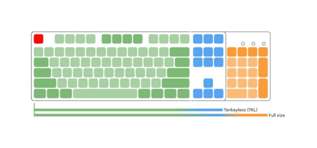What Is A Tenkeyless Mechanical Keyboard
