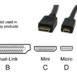 Types of HDMI Connectors and Ports