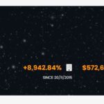 Digital-Century Review